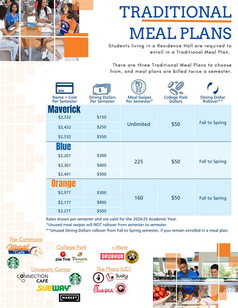 UTA Meal Plan: The Comprehensive Guide to Fueling Your Academic Journey