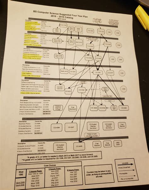 UTD CS Degree Plan: A Comprehensive Guide to Your 120-Credit Journey