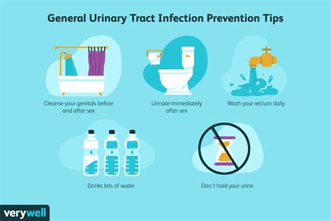 UTI Not Going Away: A Guide to Persistent Urinary Tract Infections