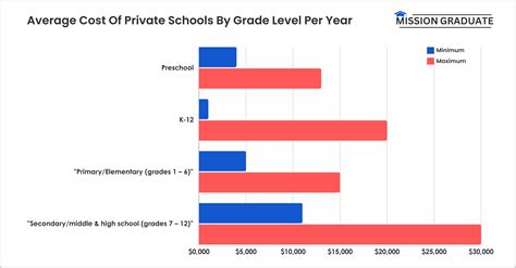 UTI School Cost Per Year: A Comprehensive Overview