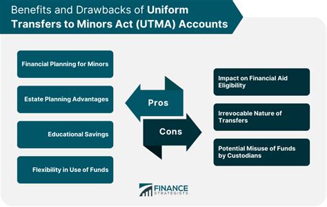 UTMA Account: California's Comprehensive Approach to Transportation Data Management