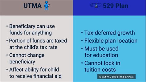 UTMA Account Illinois: A Comprehensive Guide to Managing Your University Finances