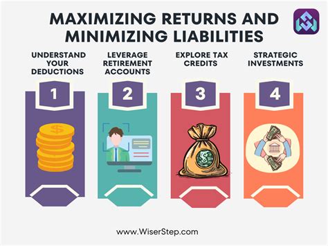 UTMA Account Taxes: A Comprehensive Guide to Understanding and Minimizing Liabilities