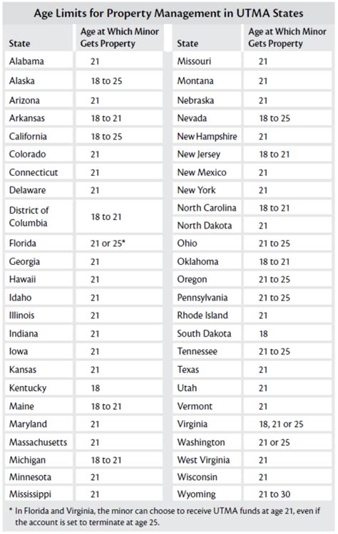 UTMA Age of Majority California: A Comprehensive Guide