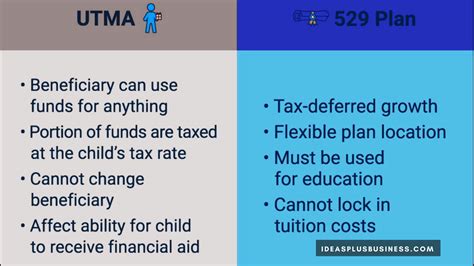 UTMA Taxation: A Comprehensive Guide for Understanding and Optimizing Your Child's Financial Future