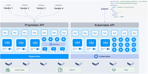 UTS714D19S32: A Comprehensive Guide to Enhanced Storage and Performance