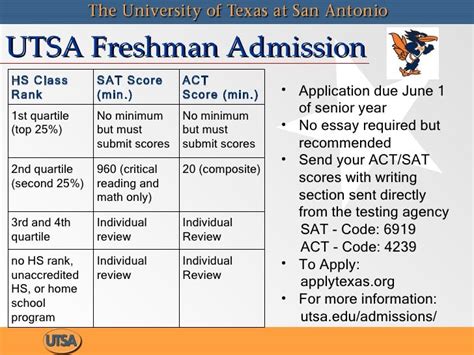 UTSA Transfer Requirements: A Comprehensive Guide