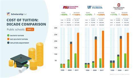 UTampa Tuition Out of State: A Comprehensive Guide