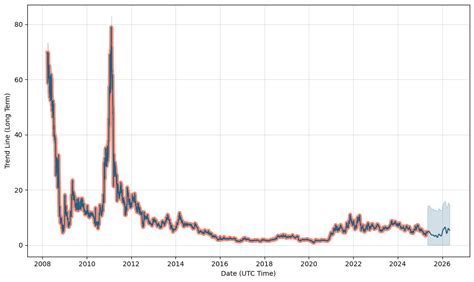 UUUU Stock Forecast: A Comprehensive Analysis