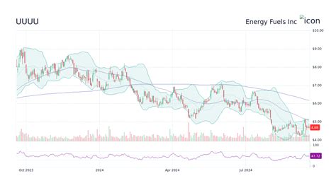 UUUU Stock Price: A Comprehensive Analysis in 2023