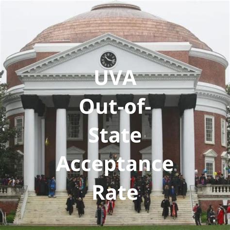 UVA Acceptance Rate 2023: A Comprehensive Guide