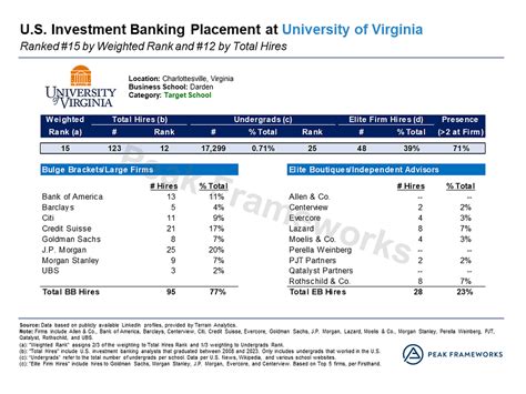 UVA Bet: A Promising Investment Opportunity with High Returns