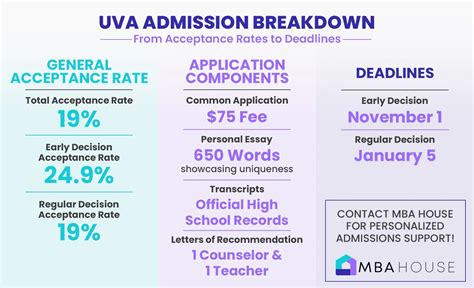 UVA Early Decision Acceptance Rate: A Comprehensive Guide