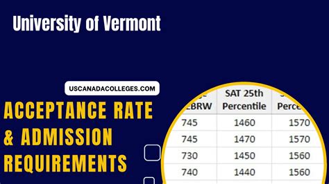 UVM GPA Requirements: A Comprehensive Guide for Prospective Students