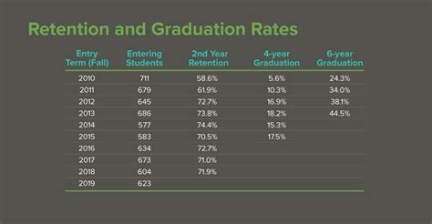 UW Parkside Retention Rate: A Comprehensive Analysis