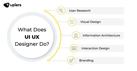 UX Designer Internship: A Comprehensive Guide to Landing Your Dream Role