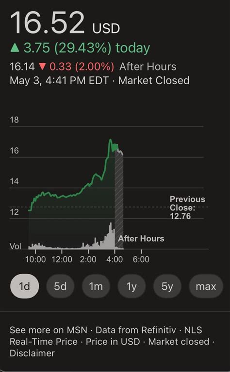 Uber's Stock Performance: A Roller Coaster Ride