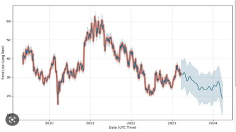 Uber's Stock Performance in 2023