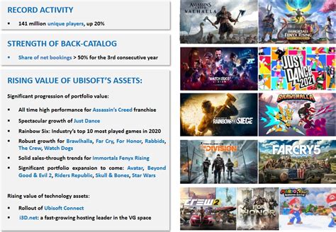 UbiSoft Financial Performance: A History of Resilience