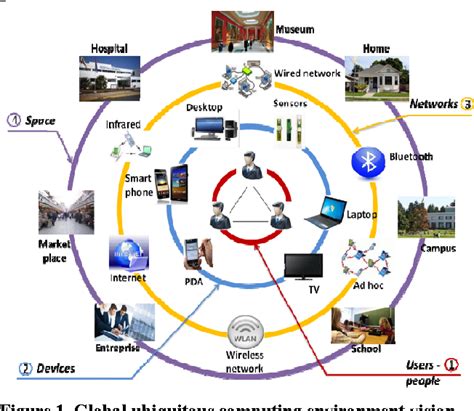 Ubiquitous Computing Design Reader