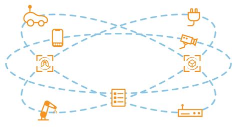 Ubiquitous Connectivity: