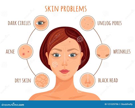 Ubiquitous Skin Concerns: A Growing Epidemic