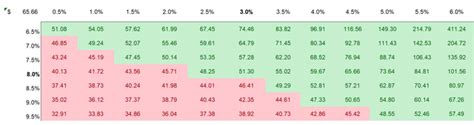 Ubisoft Valuation: A Comprehensive Analysis