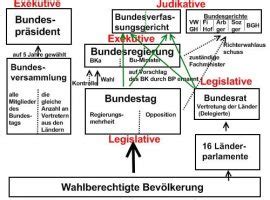 Ueber Deutschlands Zustand Und Bundes-Verfassung PDF