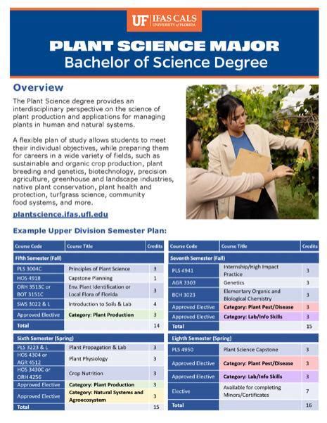 Uf Plant Science Major Course Catalog 2016