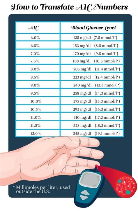 Uk Blood Sugar Chart