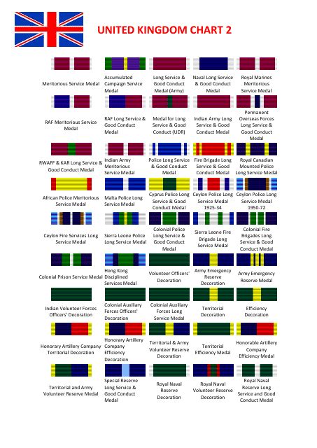 Uk Military Medals Chart