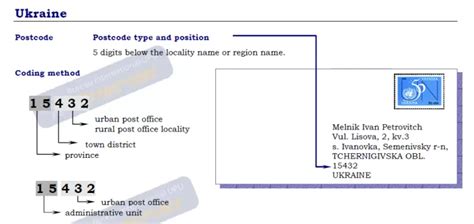 Ukraine Postal Code: A Comprehensive Guide to the Postal System in Ukraine