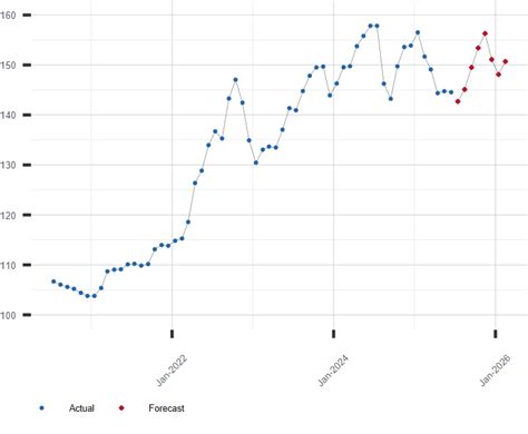 Ukrainian Currency to Dollar: Exchange Rates, History, and Forecasts