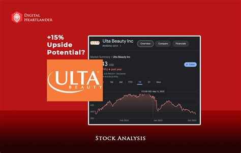 Ulta Beauty Stock Price: A Comprehensive Analysis