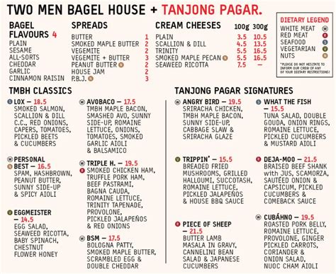 Ultimate 2025 Two Men Bagel House Novena Menu Showdown