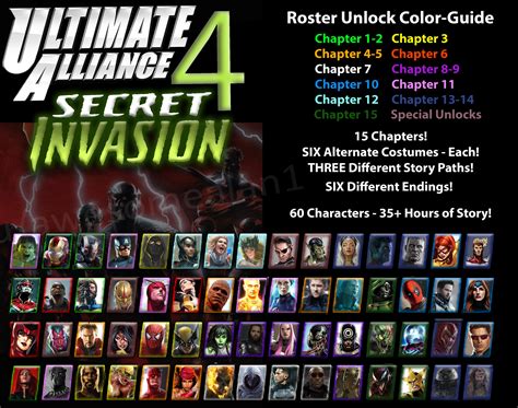 Ultimate Alliance 4: The Ultimate Guide to Epic Superhero Team-Ups