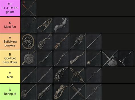 Ultimate Bloodborne Weapon Tier List: A Comprehensive Guide to the Best and Worst