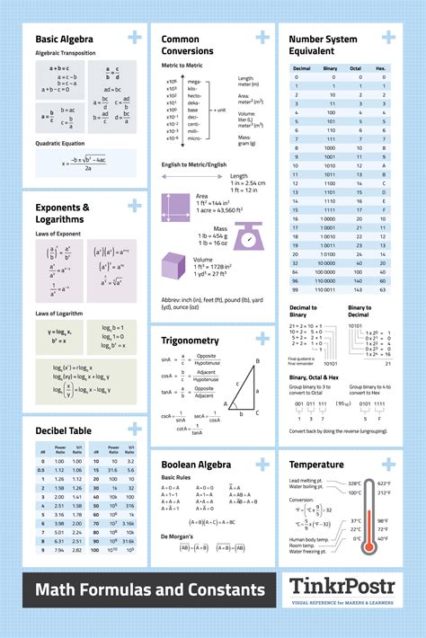 Ultimate Calc 1 Cheat Sheet for Math Domination in 2025: Your Edge to Excel!