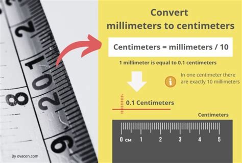 Ultimate Centimeter to mm Calculator: Convert with Precision in 2025