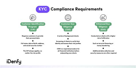 Ultimate Guide to ACRA KYC Requirements: Compliance, Benefits, and Common Pitfalls