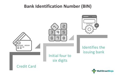 Ultimate Guide to CACU Bank Identification Code: Unlocking the Key to Secure Financial Transactions