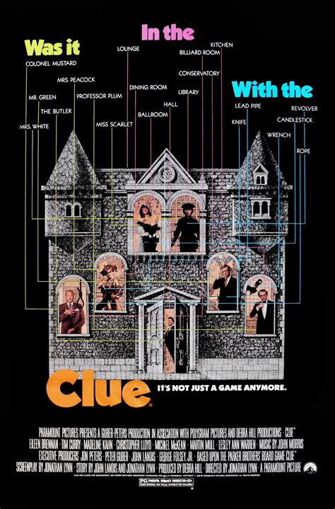 Ultimate Guide to Clue Movie Character Posters: Discover the Intriguing Hidden Meanings