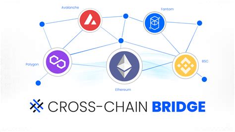 Ultimate Guide to Crypto Bridges: Crossing the Blockchain Divide