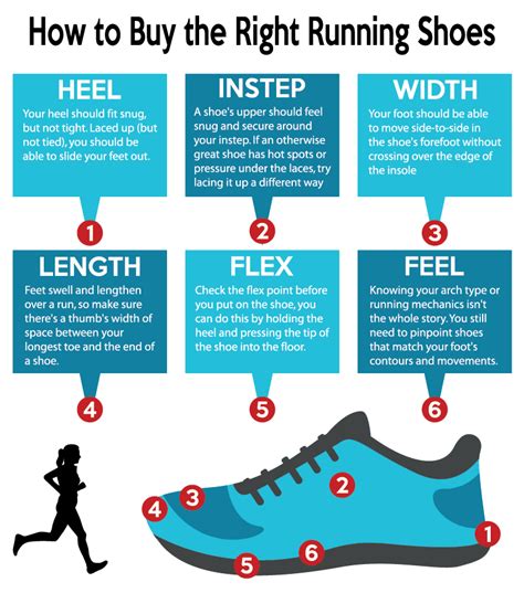 Ultimate Guide to Finding the Perfect Running Shoes for Sale: Essential Factors, Tips, and Savings