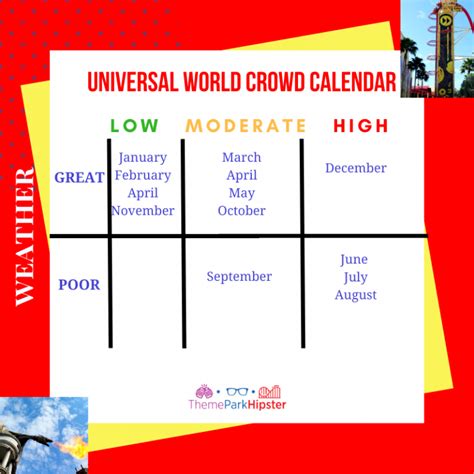 Ultimate Guide to Navigating Crowds at Universal Studios Japan: An Indispensable Crowd Calendar