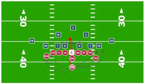 Ultimate Guide to Offensive Line Positions Diagram