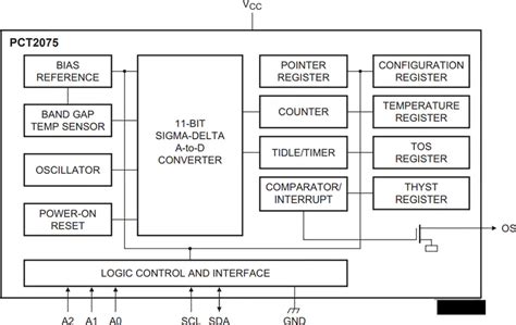 Ultimate Guide to PCT2075GV/P110X: Unlocking the Power of Printing Technology