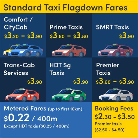 Ultimate Guide to Taxi Fares vs Grab Fares from Singapore Airport in 2025: A Comparative Analysis