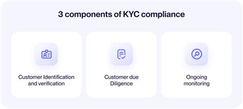 Ultimate Guide to Vauld KYC: Enhanced Security and Compliance