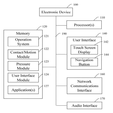 Ultimate Guide to the DSC1001DE5-019.2000 Electronic Device: Unlocking Its True Potential